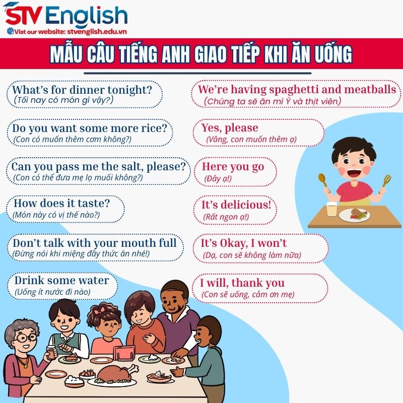 Mẫu câu tiếng Anh giao tiếp cho bé khi ăn uống Mẫu câu tiếng Anh giao tiếp cho bé khi ăn uống
