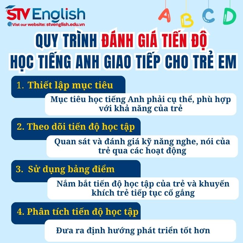 Quy trình đánh giá tiến độ học tiếng Anh giao tiếp cho trẻ Quy trình đánh giá tiến độ học tiếng Anh giao tiếp cho trẻ