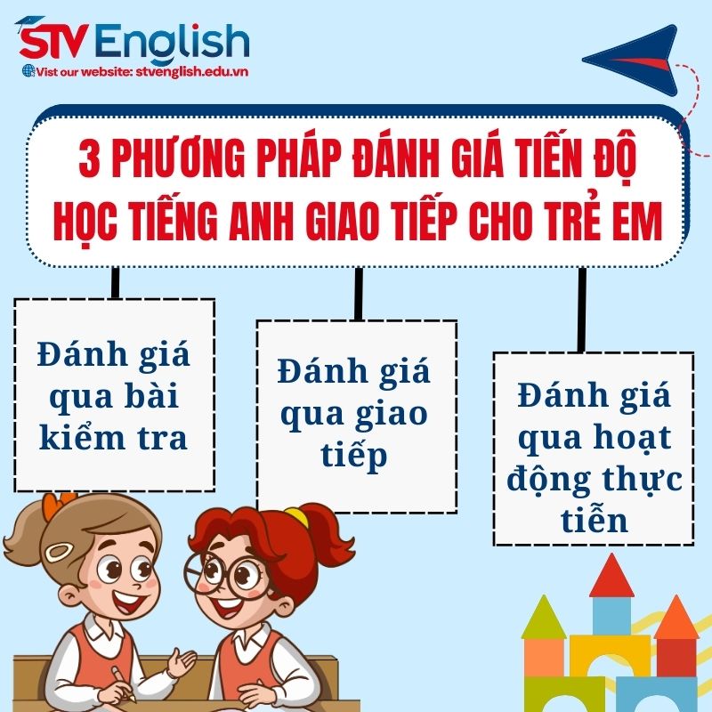 3 phương pháp đánh giá tiến độ học tiếng Anh giao tiếp cho trẻ 3 phương pháp đánh giá tiến độ học tiếng Anh giao tiếp cho trẻ