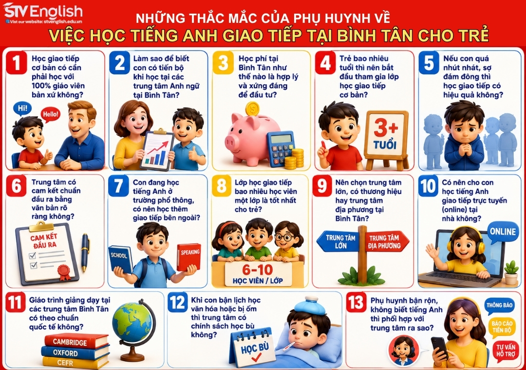 Những thắc mắc về việc học tiếng Anh giao tiếp tại Bình Tân Những thắc mắc về việc học tiếng Anh giao tiếp tại Bình Tân