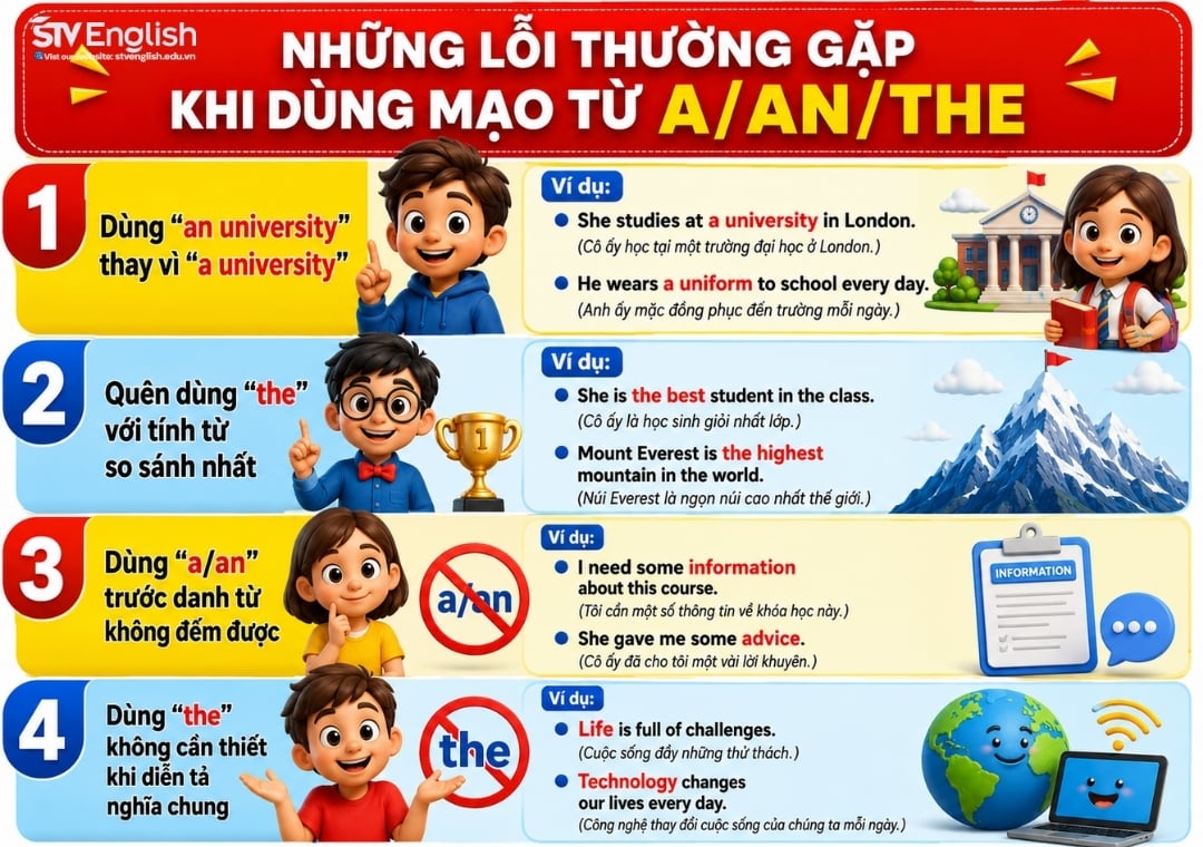 Những lỗi thường gặp khi dùng mạo từ A/An/The Những lỗi thường gặp khi dùng mạo từ A/An/The