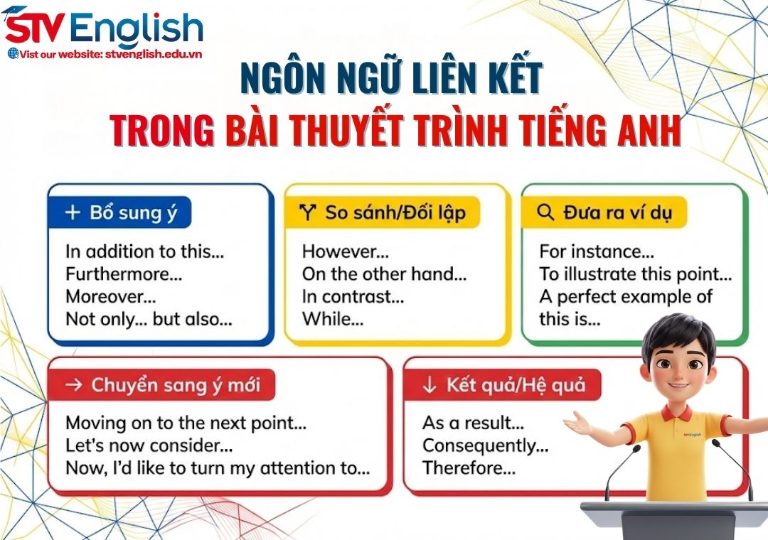 Nội dung thuyết trình tiếng Anh gồm những phần nào? Hướng dẫn chi tiết Nội dung thuyết trình tiếng Anh gồm những phần nào? Hướng dẫn chi tiết