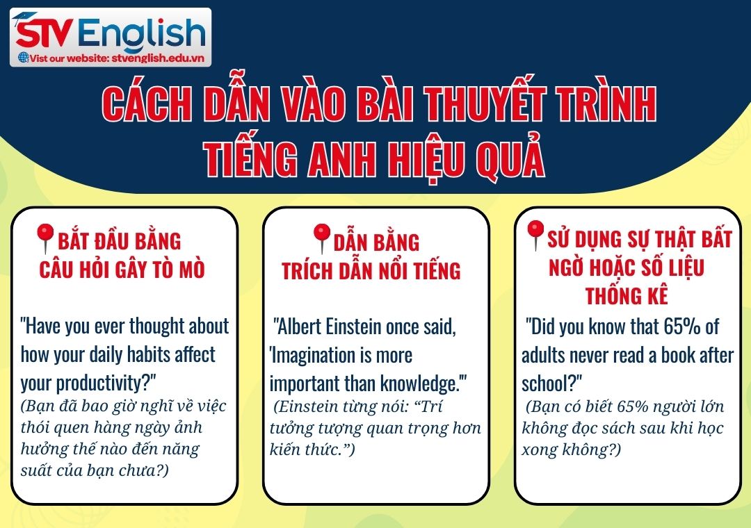 Cách dẫn vào bài thuyết trình tiếng Anh tạo ấn tượng Cách dẫn vào bài thuyết trình tiếng Anh tạo ấn tượng