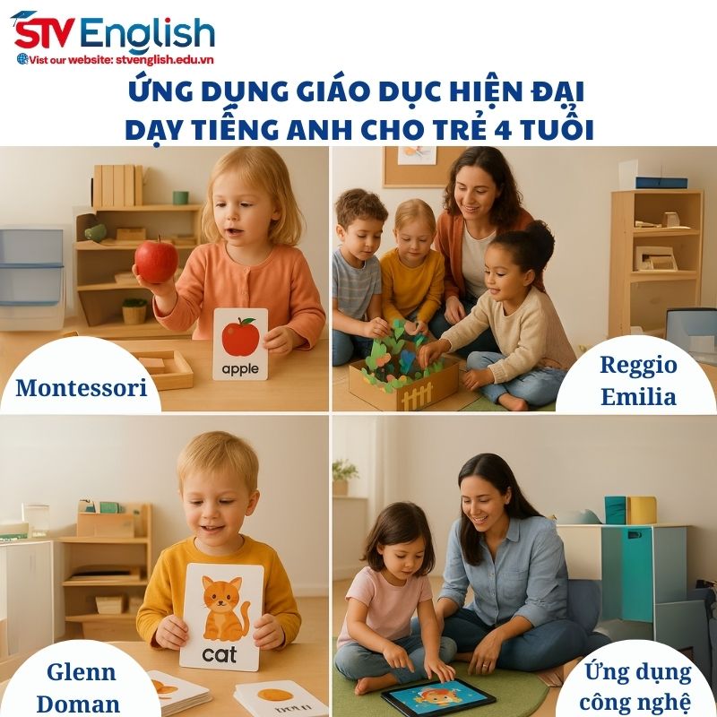 Ứng dụng phương pháp giáo dục mới trong việc dạy tiếng Anh cho bé 4 tuổi. Ứng dụng phương pháp giáo dục mới trong việc dạy tiếng Anh cho bé 4 tuổi.
