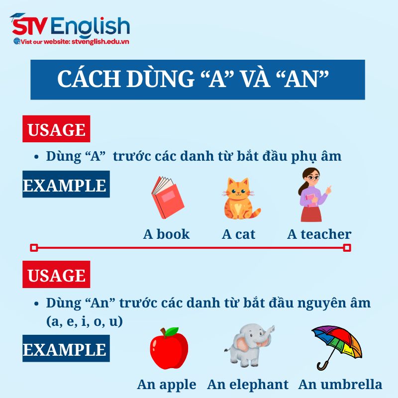 Hướng dẫn cách phân biệt “a” và “an” khi dạy tiếng Anh cho bé 6 tuổi. Hướng dẫn cách phân biệt “a” và “an” khi dạy tiếng Anh cho bé 6 tuổi.