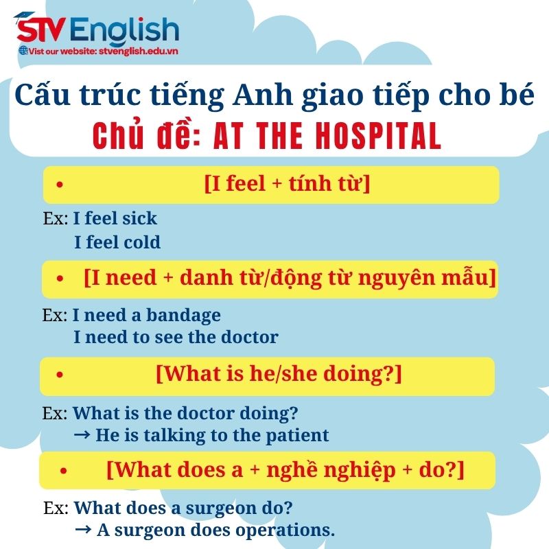 Cấu trúc câu tiếng Anh cho bé chủ đề "At the Hospital" Cấu trúc câu tiếng Anh cho bé chủ đề "At the Hospital"
