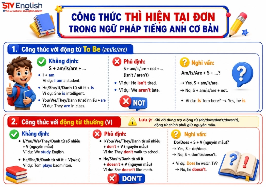 Công thức thì hiện tại đơn trong ngữ pháp Tiếng Anh cơ bản Công thức thì hiện tại đơn trong ngữ pháp Tiếng Anh cơ bản