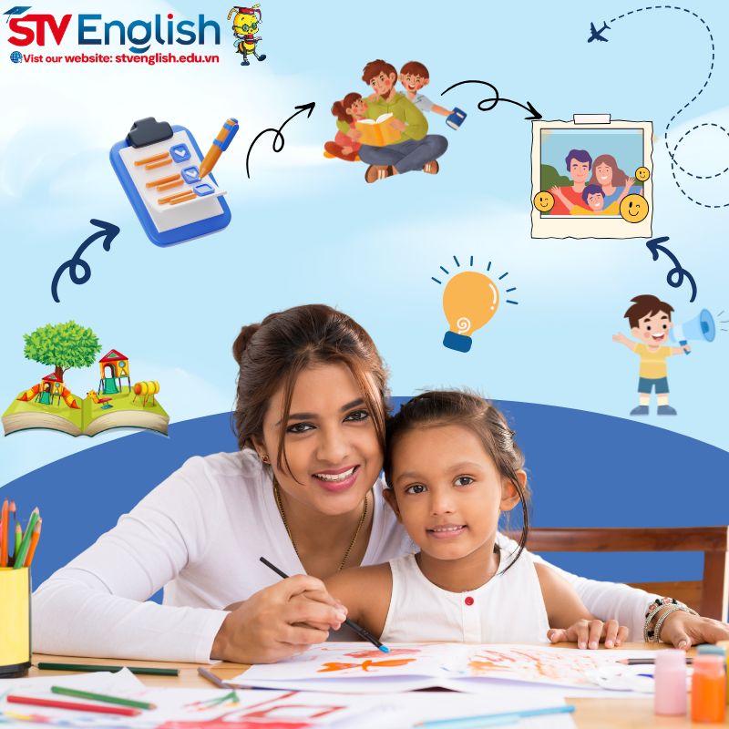 Cách dạy trẻ em thuyết trình tiếng Anh: Dạy trẻ sử dụng từ vựng và cấu trúc câu mới Cách dạy trẻ em thuyết trình tiếng Anh: Dạy trẻ sử dụng từ vựng và cấu trúc câu mới