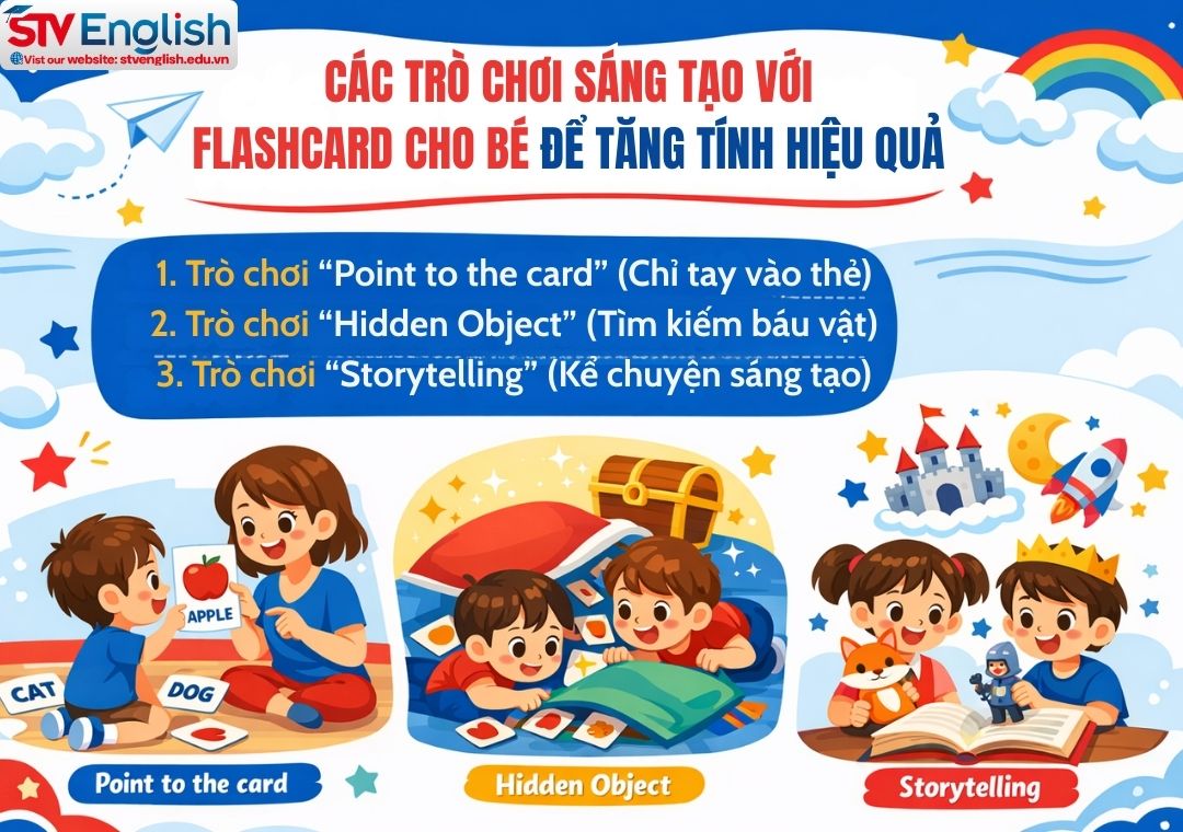 Flashcard cho bé: Bí quyết vàng giúp con chinh phục tiếng Anh tại nhà hiệu quả Flashcard cho bé: Bí quyết vàng giúp con chinh phục tiếng Anh tại nhà hiệu quả
