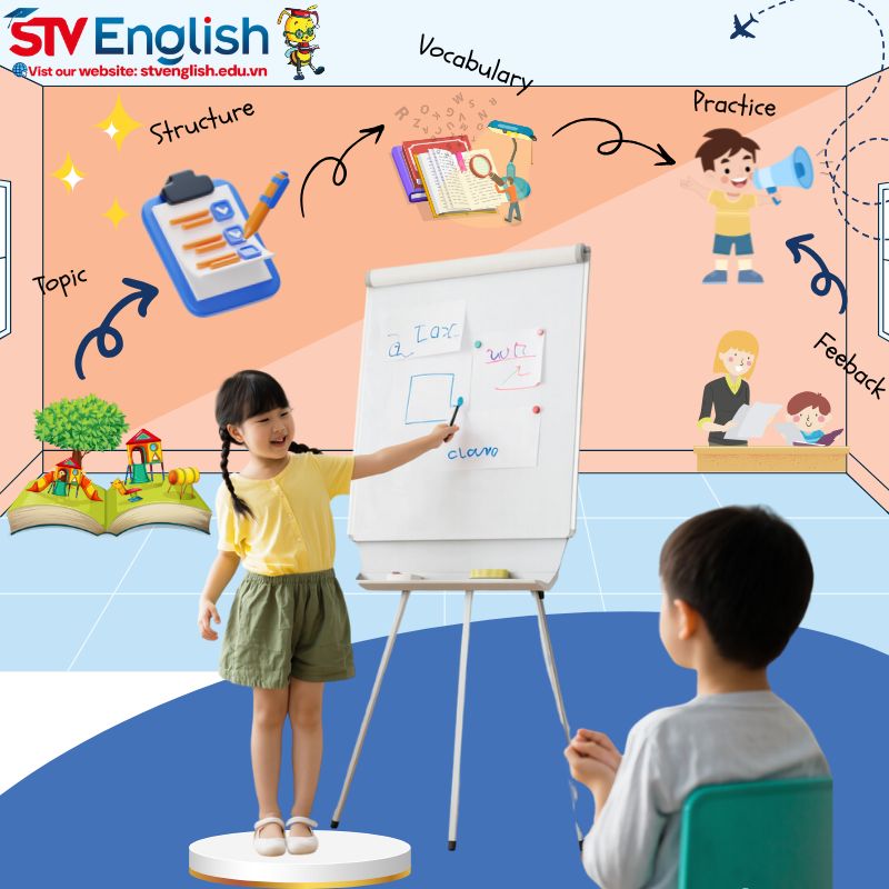 Tầm quan trọng của cách dạy trẻ em thuyết trình tiếng Anh Tầm quan trọng của cách dạy trẻ em thuyết trình tiếng Anh