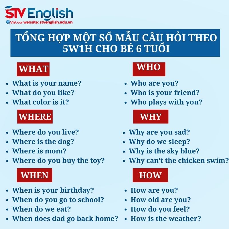 Tổng hợp một số “câu hỏi 5W1H” giúp bé 6 tuổi đặt câu tiếng Anh. Tổng hợp một số “câu hỏi 5W1H” giúp bé 6 tuổi đặt câu tiếng Anh.