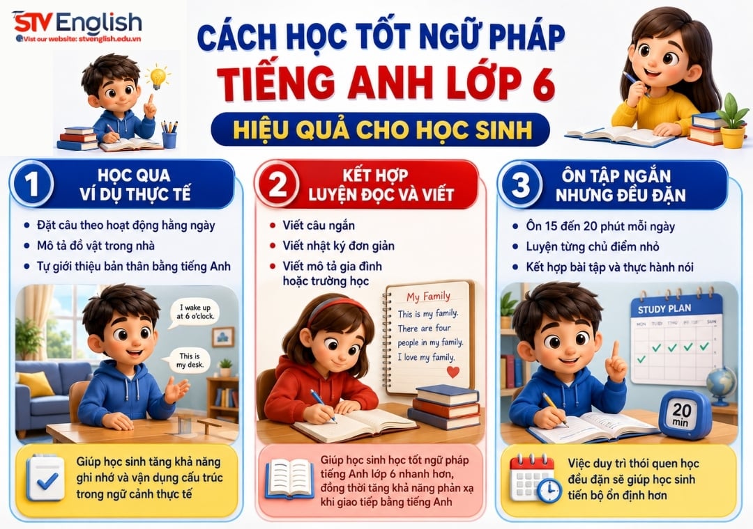 Cách học tốt ngữ pháp tiếng Anh lớp 6 bộ sách Cánh Diều Cách học tốt ngữ pháp tiếng Anh lớp 6 bộ sách Cánh Diều