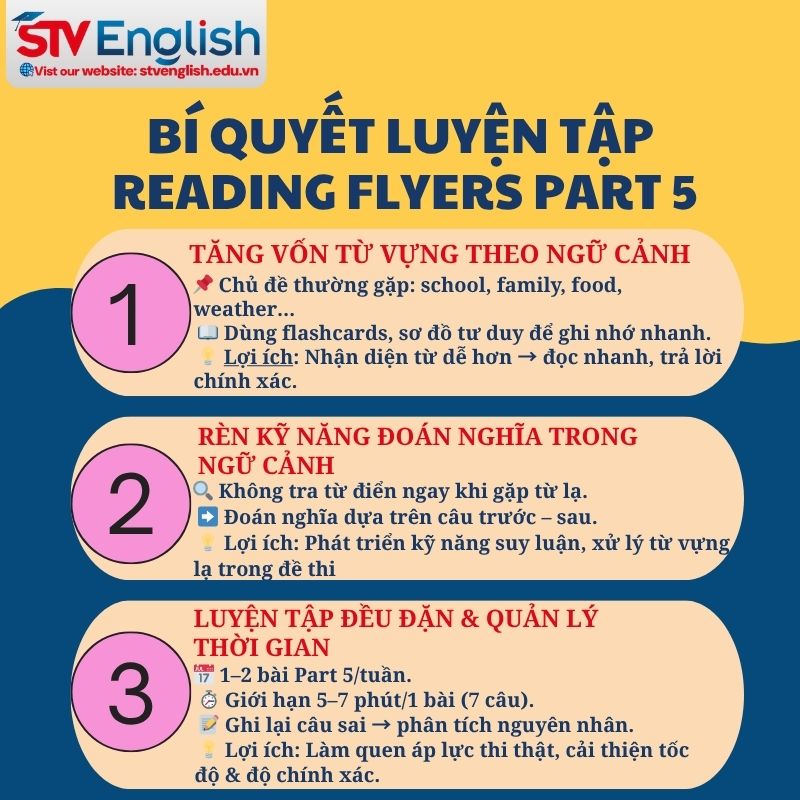 Bí quyết luyện tập Reading Flyers Test Bí quyết luyện tập Reading Flyers Test