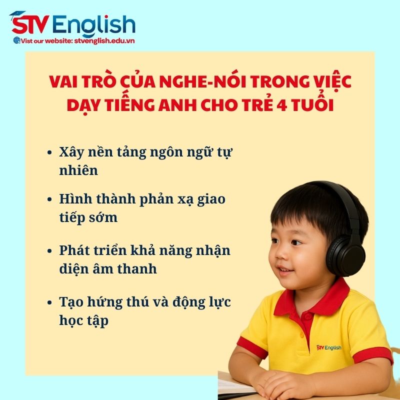 Vai trò của nghe - nói trong việc học tiếng Anh của trẻ 4 tuổi. Vai trò của nghe - nói trong việc học tiếng Anh của trẻ 4 tuổi.