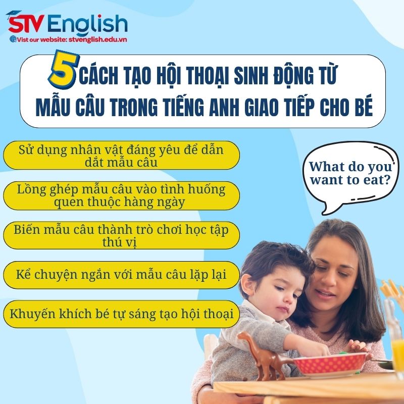 5 Cách tạo hội thoại thú vị từ các mẫu câu tiếng Anh 5 Cách tạo hội thoại thú vị từ các mẫu câu tiếng Anh