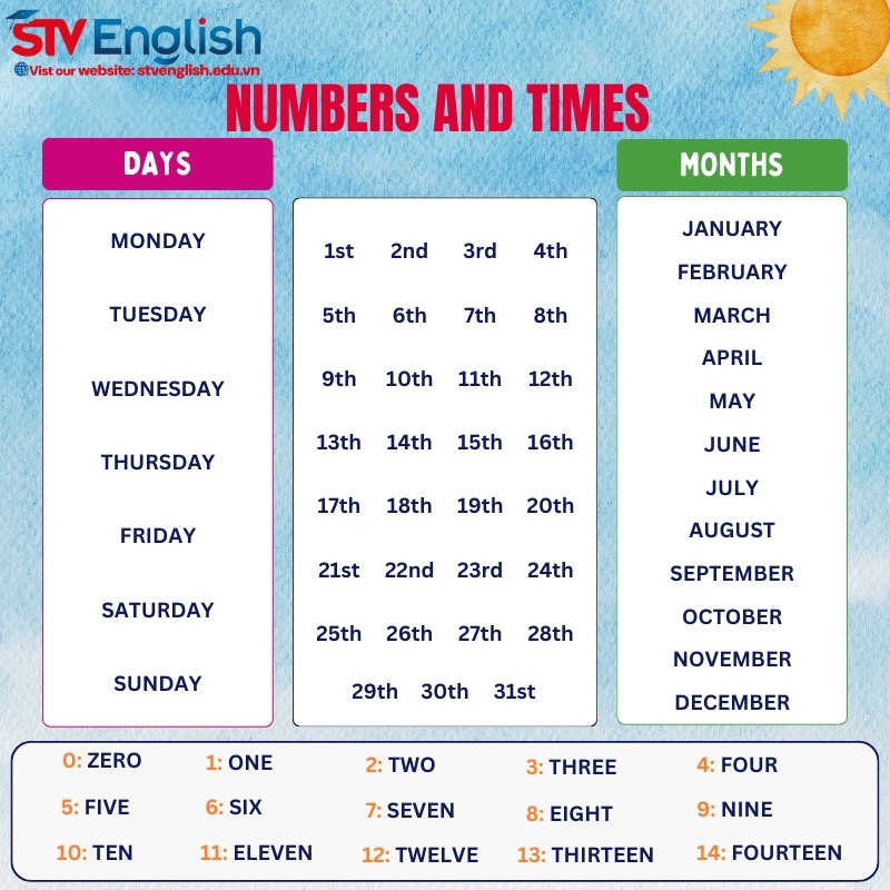 Câu hỏi luyện phản xạ tiếng Anh giao tiếp cho bé: Chủ đề con số và ngày tháng Câu hỏi luyện phản xạ tiếng Anh giao tiếp cho bé: Chủ đề con số và ngày tháng