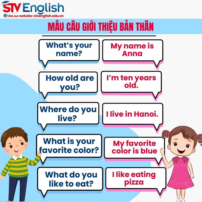 100 câu hỏi luyện phản xạ tiếng Anh giao tiếp cho bé 100 câu hỏi luyện phản xạ tiếng Anh giao tiếp cho bé