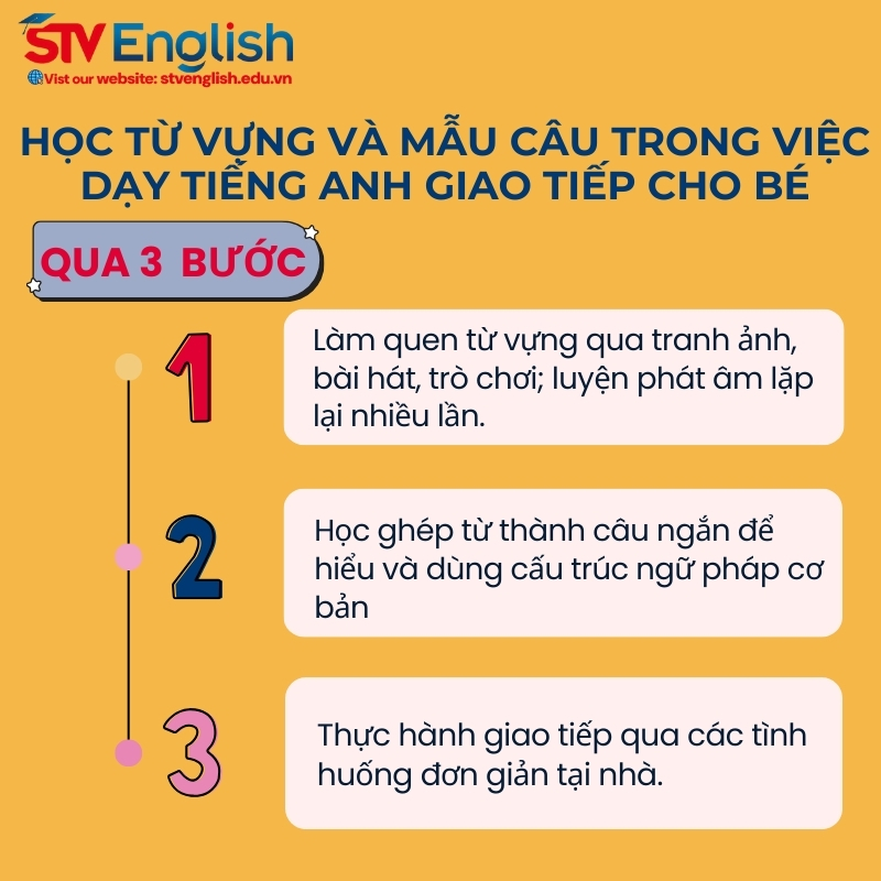 Tiếng Anh giao tiếp cho bé: Các bước học từ vựng và mẫu câu Tiếng Anh giao tiếp cho bé: Các bước học từ vựng và mẫu câu