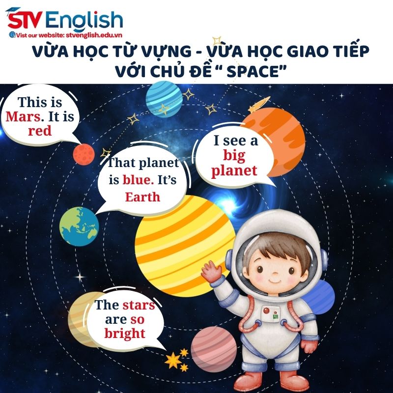 Các cấu trúc câu tiếng Anh giao tiếp cho bé: Chủ đề “Space”  Các cấu trúc câu tiếng Anh giao tiếp cho bé: Chủ đề “Space”