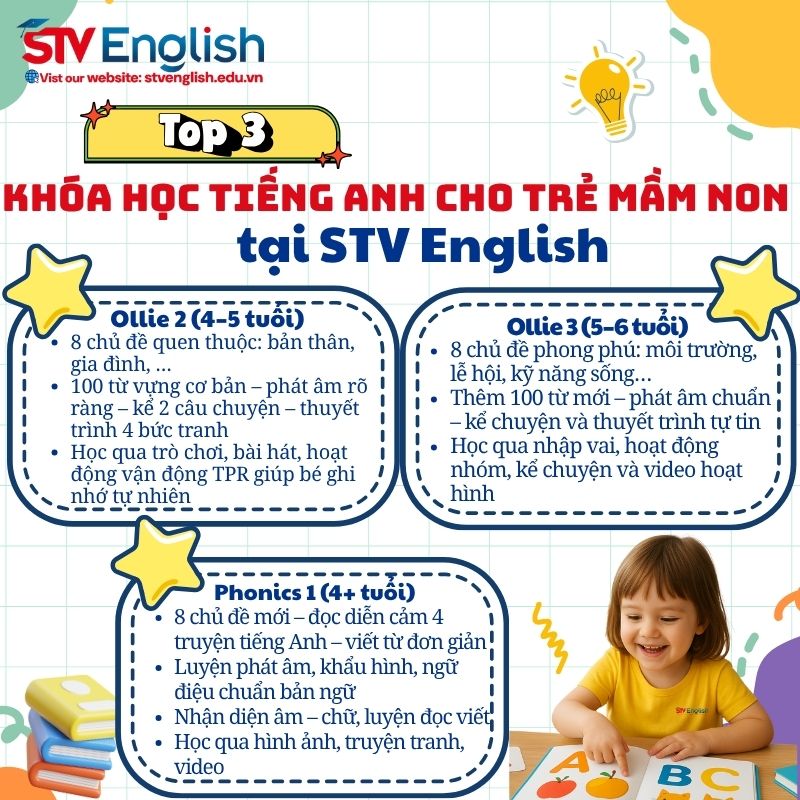 Top 3 khóa học tiếng Anh cho trẻ 4 tuổi tại STV English. Top 3 khóa học tiếng Anh cho trẻ 4 tuổi tại STV English.