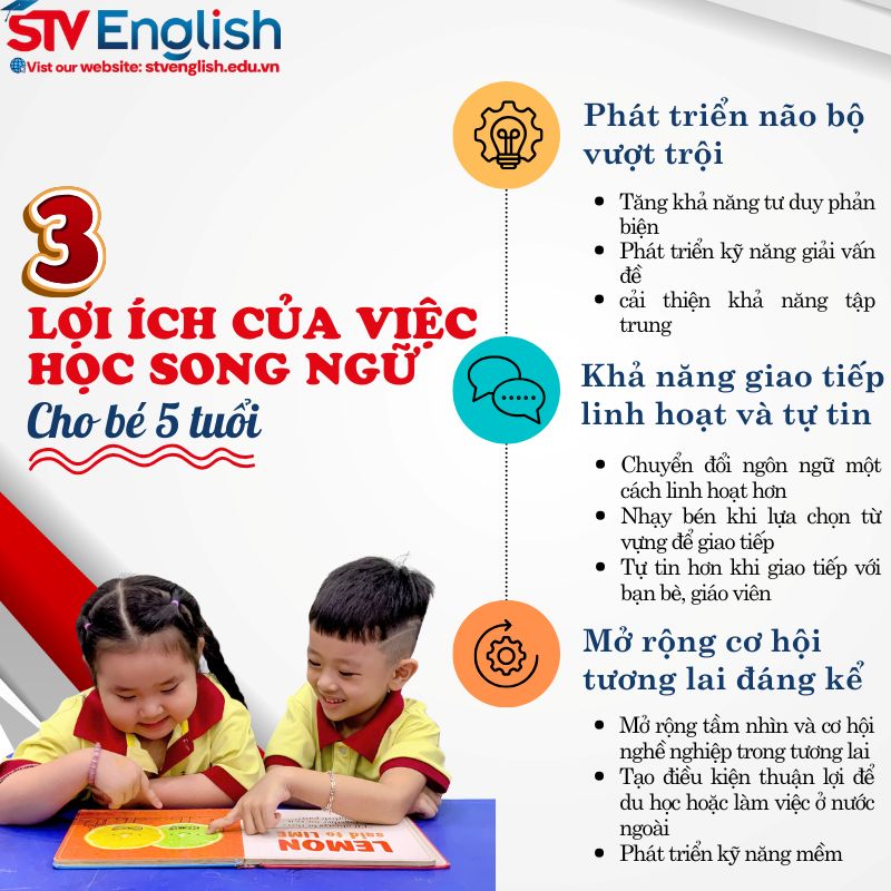 Lợi ích của việc cho bé 5 tuổi học song ngữ từ sớm Lợi ích của việc cho bé 5 tuổi học song ngữ từ sớm