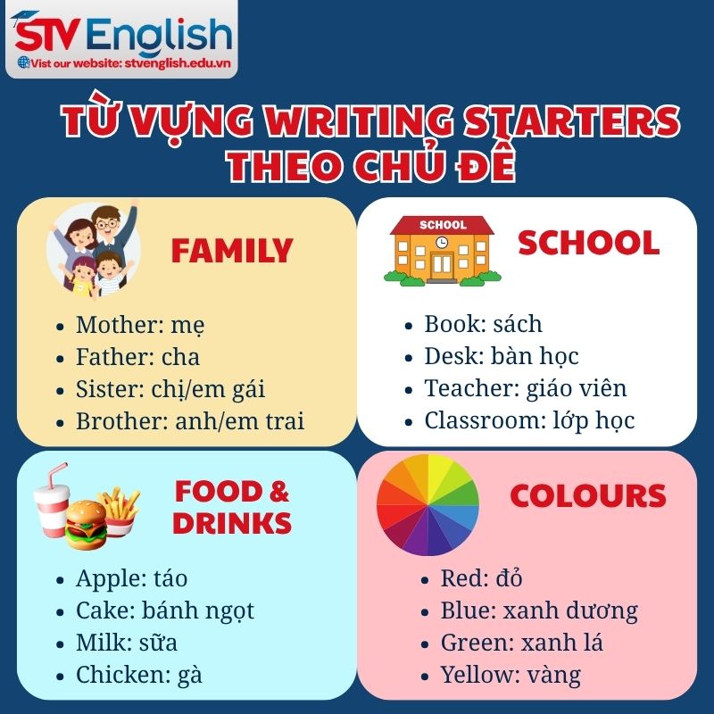 Writing Starters: Tổng hợp từ vựng theo chủ đề Writing Starters: Tổng hợp từ vựng theo chủ đề