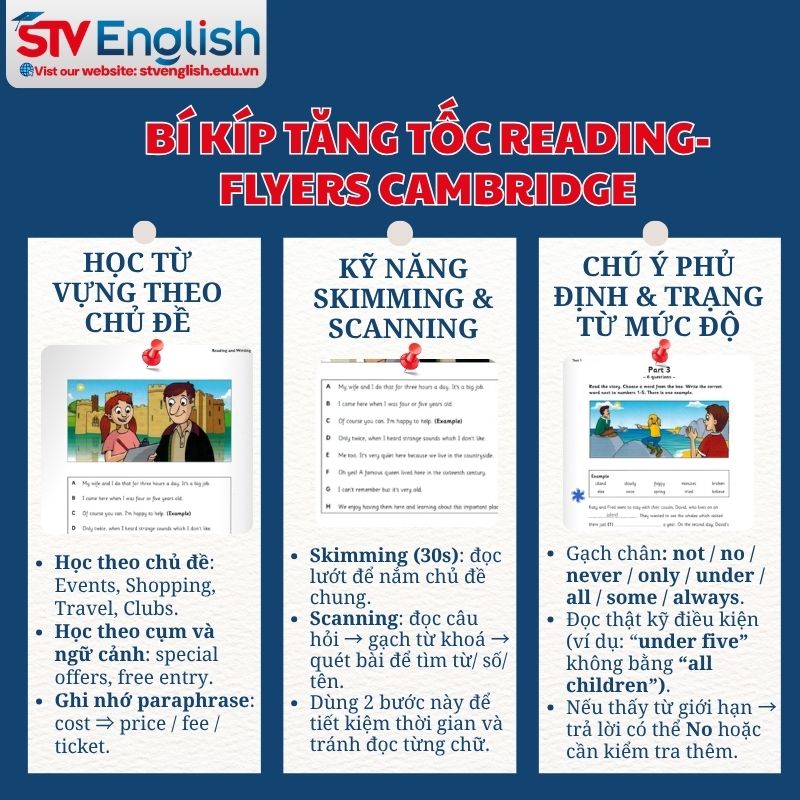 Bí kip tăng tốc Reading Flyers Bí kip tăng tốc Reading Flyers