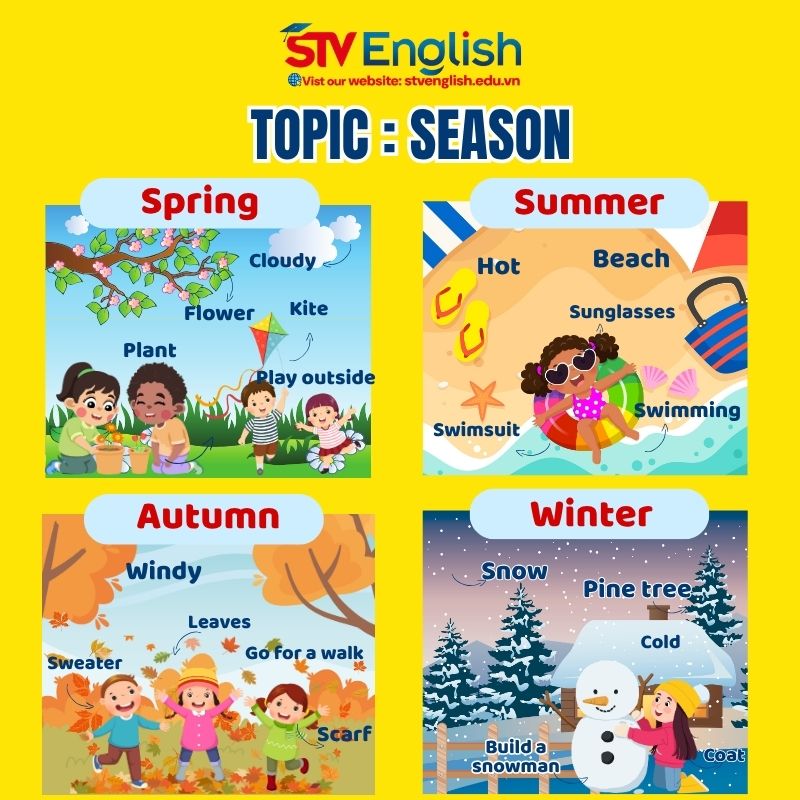 Dạy từ vựng tiếng Anh giao tiếp cho bé theo chủ đề “Seasons” Dạy từ vựng tiếng Anh giao tiếp cho bé theo chủ đề “Seasons”