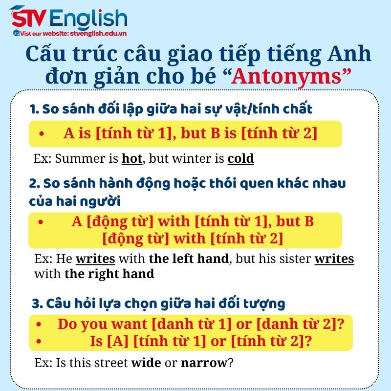 Cấu trúc câu tiếng Anh giao tiếp cho bé chủ đề “Antonyms” Cấu trúc câu tiếng Anh giao tiếp cho bé chủ đề “Antonyms”