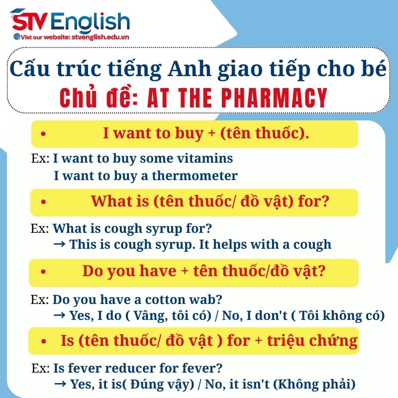 Cấu trúc câu tiếng Anh giao tiếp cho bé: Chủ đề “At the Pharmacy” Cấu trúc câu tiếng Anh giao tiếp cho bé: Chủ đề “At the Pharmacy”