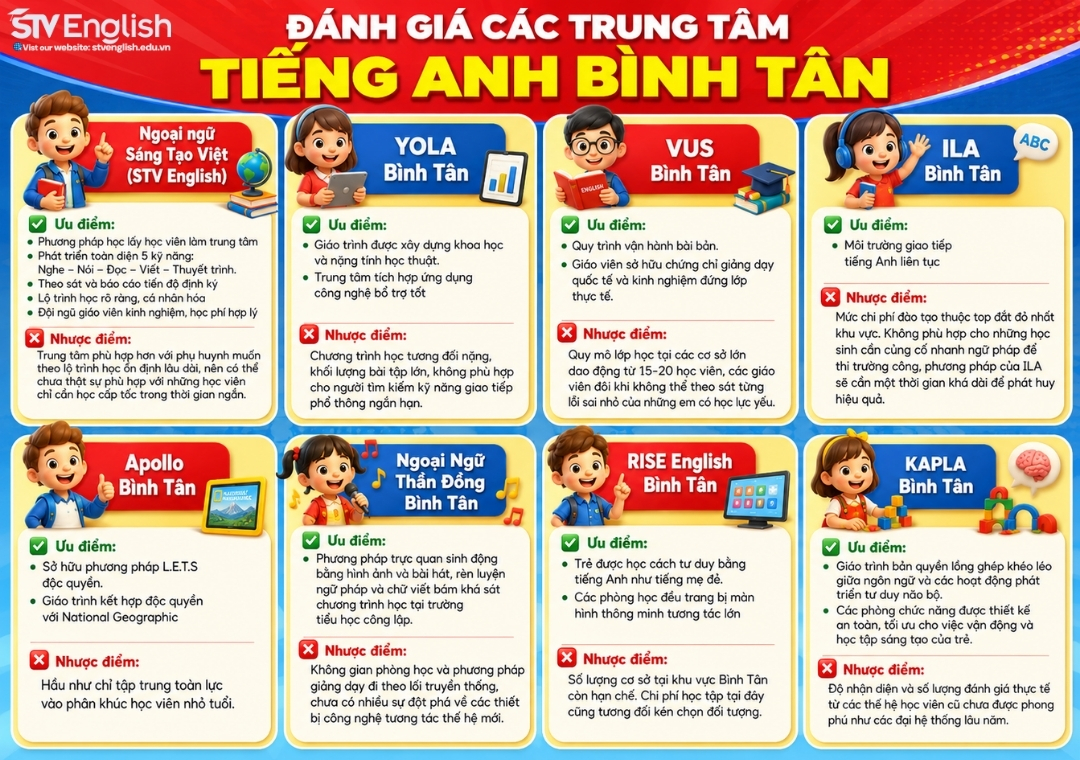 Đánh giá trung tâm tiếng Anh Bình Tân Đánh giá trung tâm tiếng Anh Bình Tân