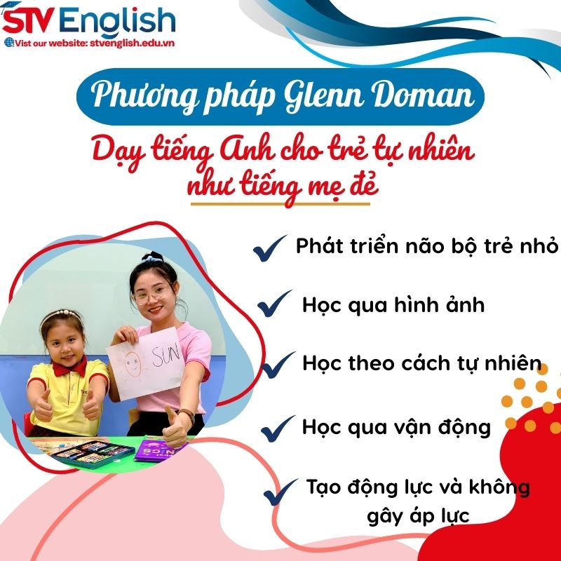 Phương pháp dạy tiếng Anh cho bé 5 tuổi tự nhiên: Glenn Doman Phương pháp dạy tiếng Anh cho bé 5 tuổi tự nhiên: Glenn Doman