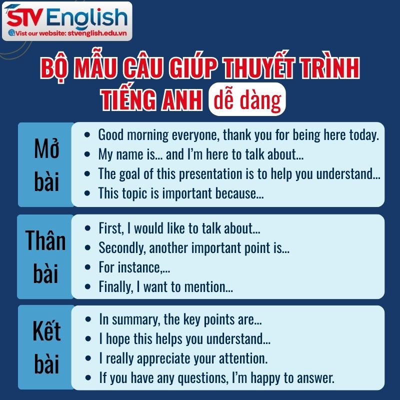 Cách làm một bài thuyết trình bằng tiếng Anh hoàn chỉnh Cách làm một bài thuyết trình bằng tiếng Anh hoàn chỉnh