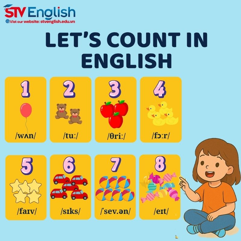 Từ vựng tiếng Anh giao tiếp cho bé: Chủ đề “Cardinal Numbers” Từ vựng tiếng Anh giao tiếp cho bé: Chủ đề “Cardinal Numbers”