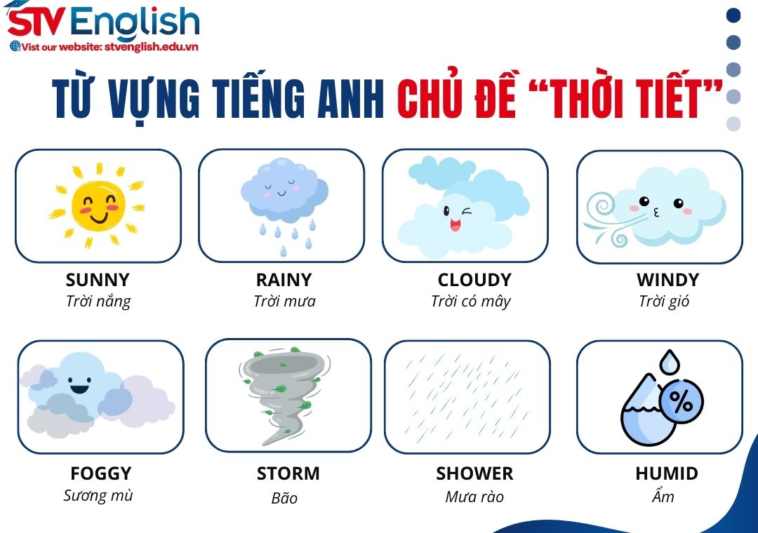 Từ vựng cho bài thuyết trình tiếng Anh về Dự báo thời tiết (Weather Forecast) Từ vựng cho bài thuyết trình tiếng Anh về Dự báo thời tiết (Weather Forecast)