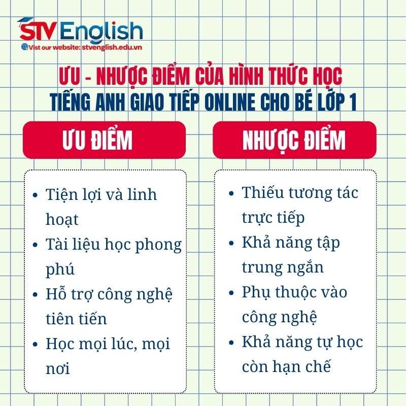 Ưu – nhược của hình thức học tiếng Anh giao tiếp online cho bé lớp 1 Ưu – nhược của hình thức học tiếng Anh giao tiếp online cho bé lớp 1