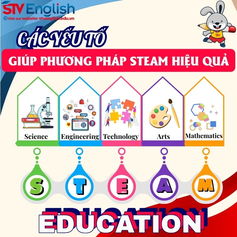 Một số cách hiệu quả để kết hợp tiếng Anh cho bé 5 tuổi với phương pháp STEAM Một số cách hiệu quả để kết hợp tiếng Anh cho bé 5 tuổi với phương pháp STEAM
