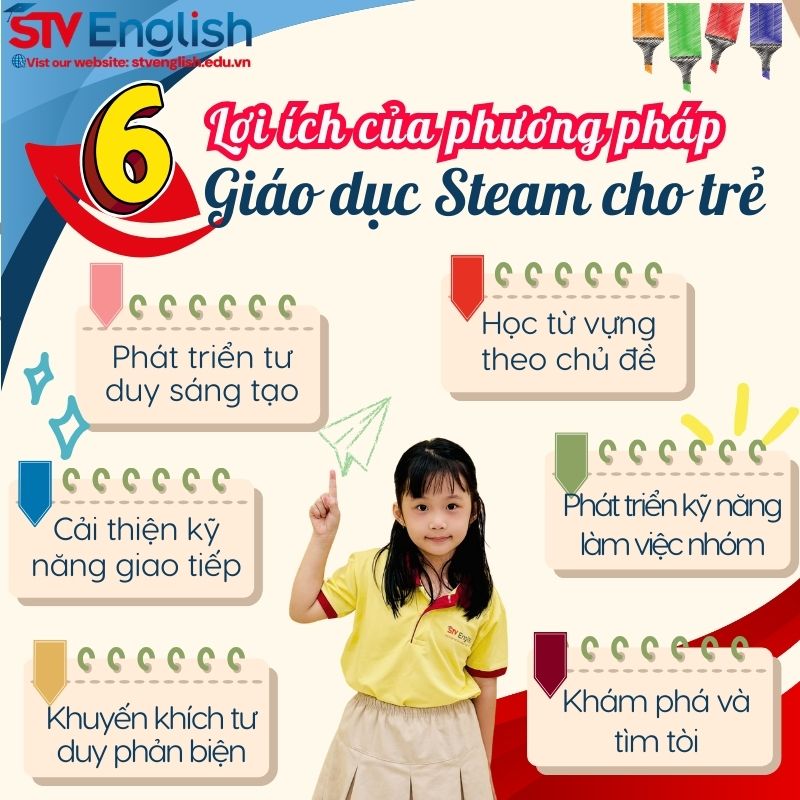 Lợi ích của phương pháp giáo dục STEAM cho việc dạy tiếng Anh cho bé 5 tuổi Lợi ích của phương pháp giáo dục STEAM cho việc dạy tiếng Anh cho bé 5 tuổi