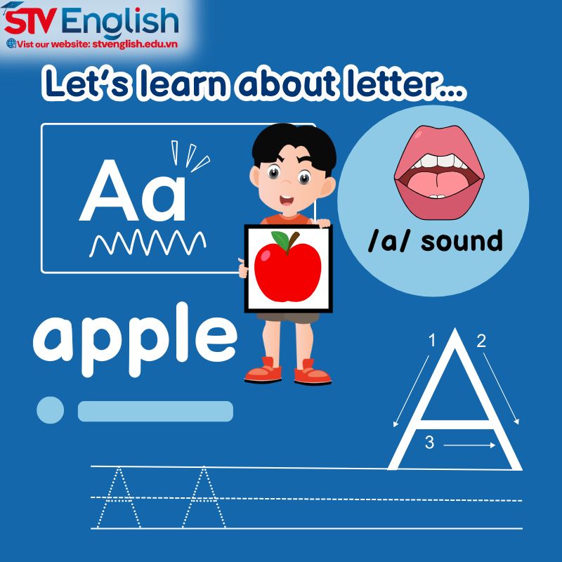 Tiếng Anh cho bé 5 tuổi: Phương pháp Phonics giúp bé làm quen với âm thanh và chữ cái Tiếng Anh cho bé 5 tuổi: Phương pháp Phonics giúp bé làm quen với âm thanh và chữ cái