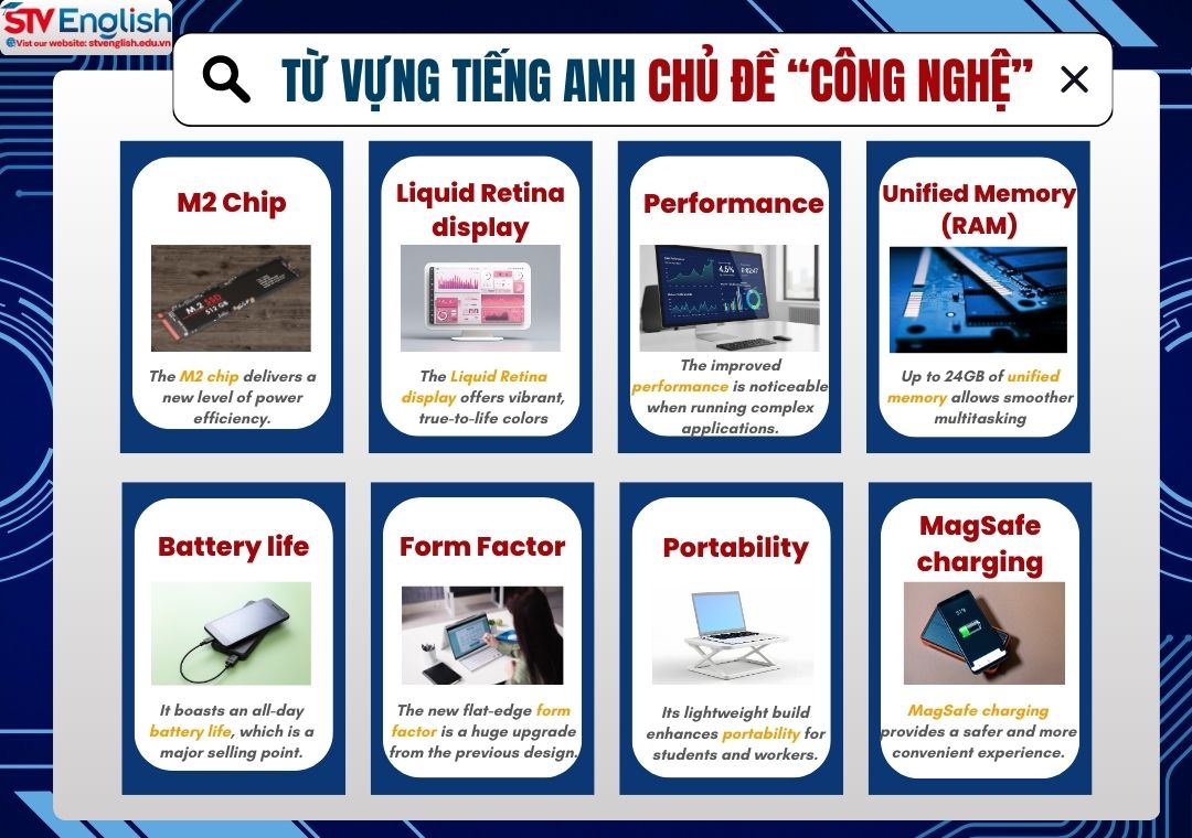 Từ vựng cho bài thuyết trình tiếng Anh về MacBook Air M2 Từ vựng cho bài thuyết trình tiếng Anh về MacBook Air M2