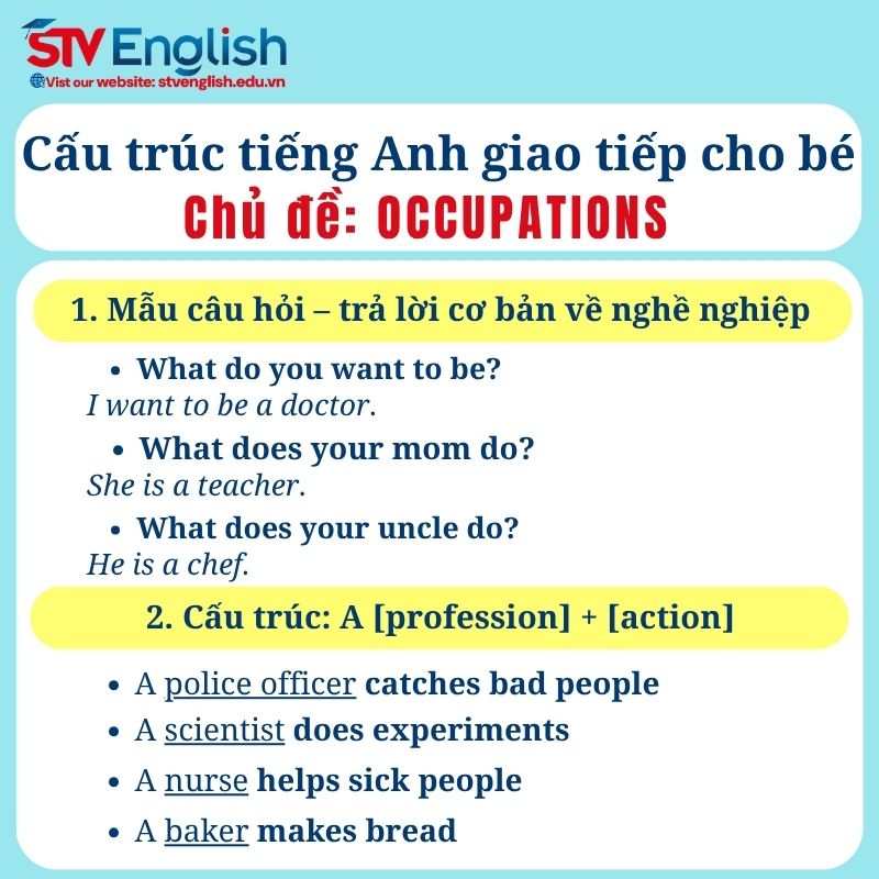 Cấu trúc câu tiếng Anh giao tiếp cho bé: Chủ đề Occupations Cấu trúc câu tiếng Anh giao tiếp cho bé: Chủ đề Occupations