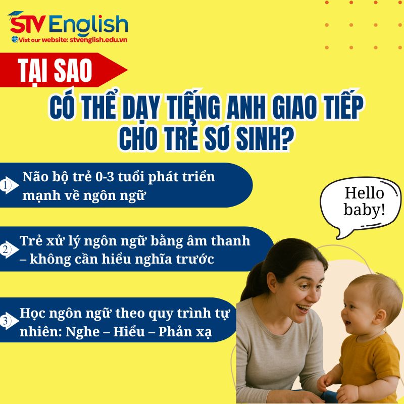 Tại sao nên dạy tiếng Anh giao tiếp cho trẻ 0 - 3 tuổi? Tại sao nên dạy tiếng Anh giao tiếp cho trẻ 0 - 3 tuổi?