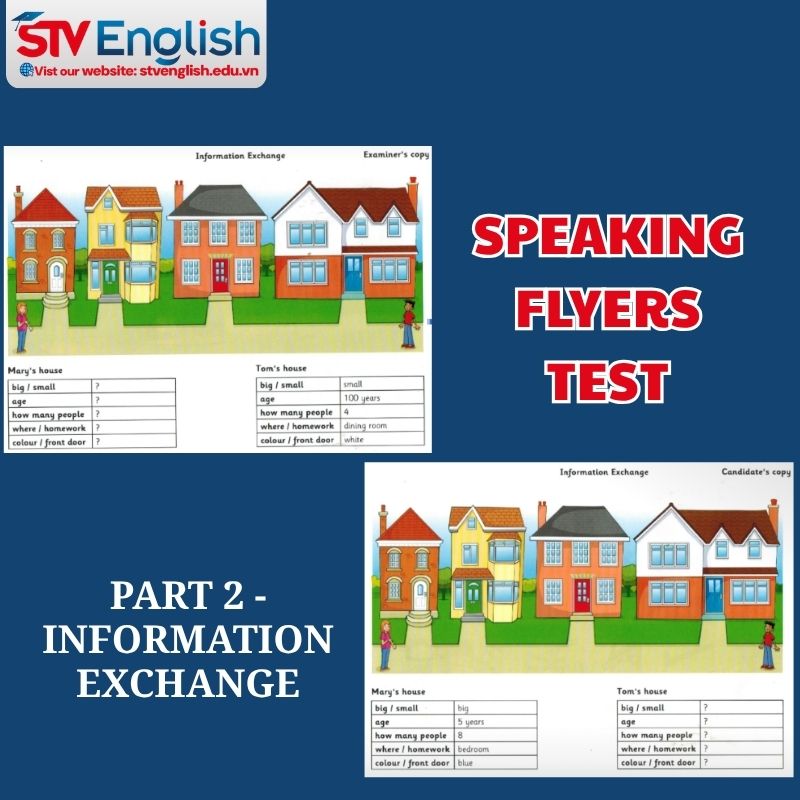 Speaking Flyers Test: Part 2 Speaking Flyers Test: Part 2