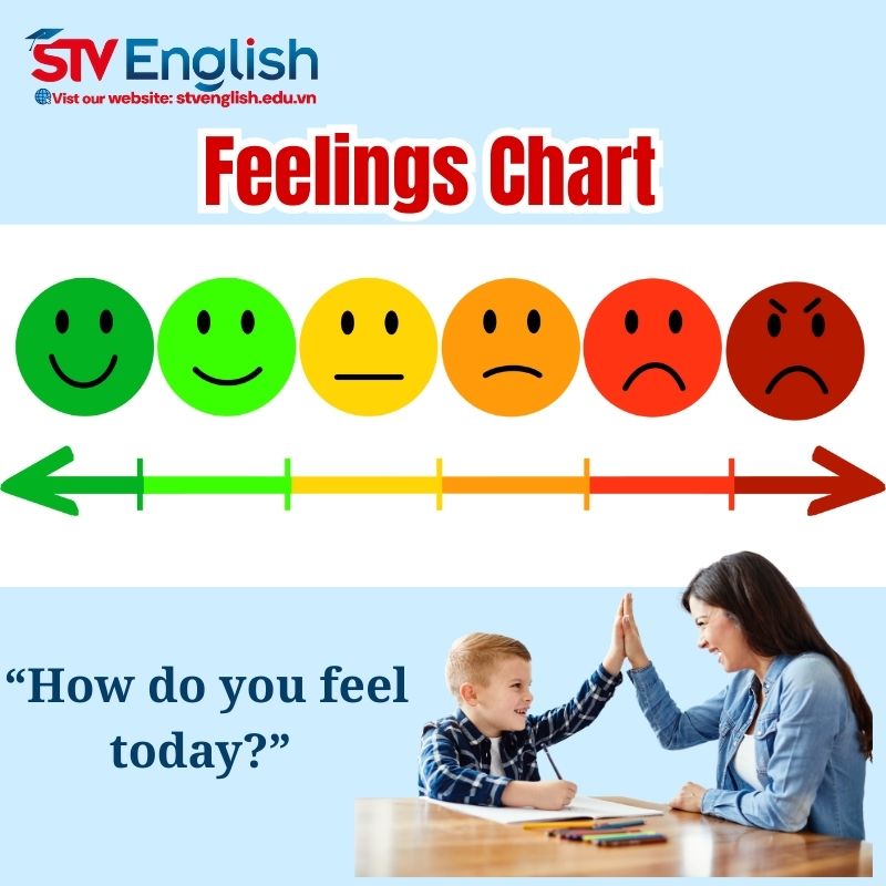 Cách thiết kế góc cảm xúc tại nhà cho bé học tiếng Anh giao tiếp mỗi ngày Cách thiết kế góc cảm xúc tại nhà cho bé học tiếng Anh giao tiếp mỗi ngày