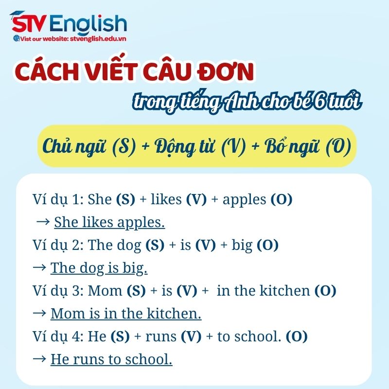 Dạy bé 6 tuổi cách dạy bé viết câu đơn tiếng Anh Dạy bé 6 tuổi cách dạy bé viết câu đơn tiếng Anh