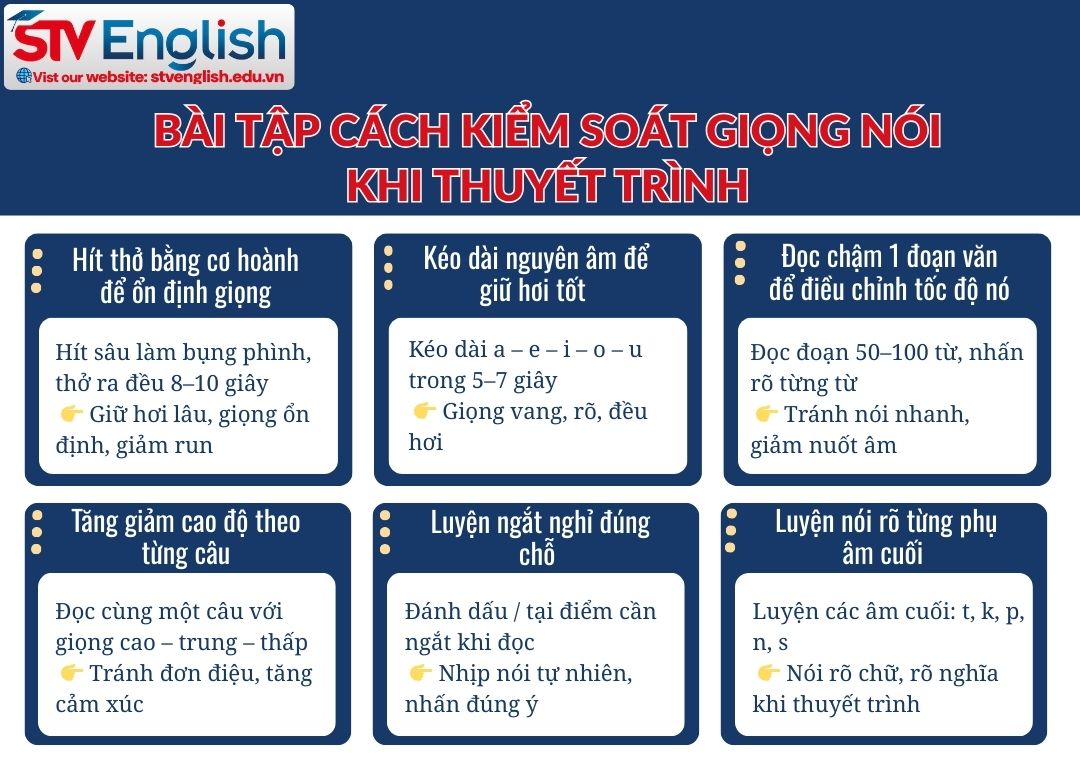 Kiểm soát giọng nói khi thuyết trình: 10 bài tập cải thiện giọng nói mỗi ngày Kiểm soát giọng nói khi thuyết trình: 10 bài tập cải thiện giọng nói mỗi ngày