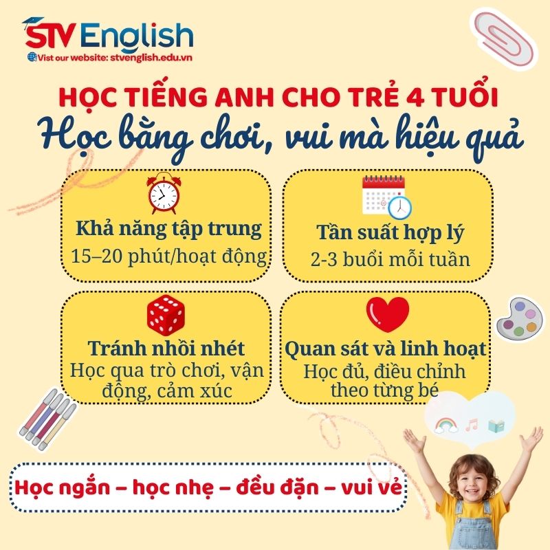 Thời lượng học tiếng Anh cho bé 4 tuổi hiệu quả. Thời lượng học tiếng Anh cho bé 4 tuổi hiệu quả.