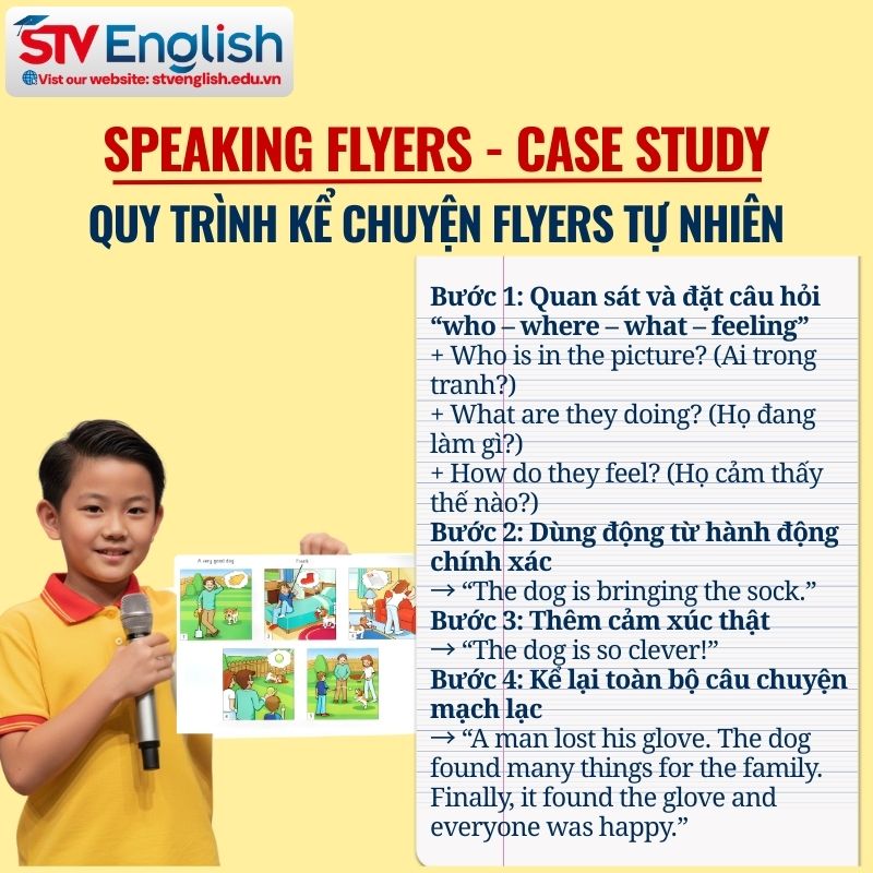 Speaking Flyers: Hướng dẫn quy trình kể chuyện tự nhiên Speaking Flyers: Hướng dẫn quy trình kể chuyện tự nhiên