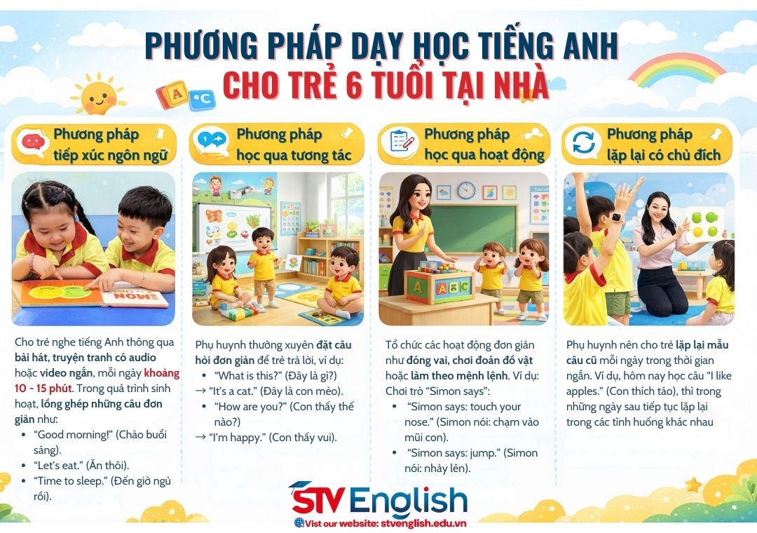 Tiếng Anh cho trẻ 6 tuổi: Học thế nào trước khi vào tiểu học? Tiếng Anh cho trẻ 6 tuổi: Học thế nào trước khi vào tiểu học?