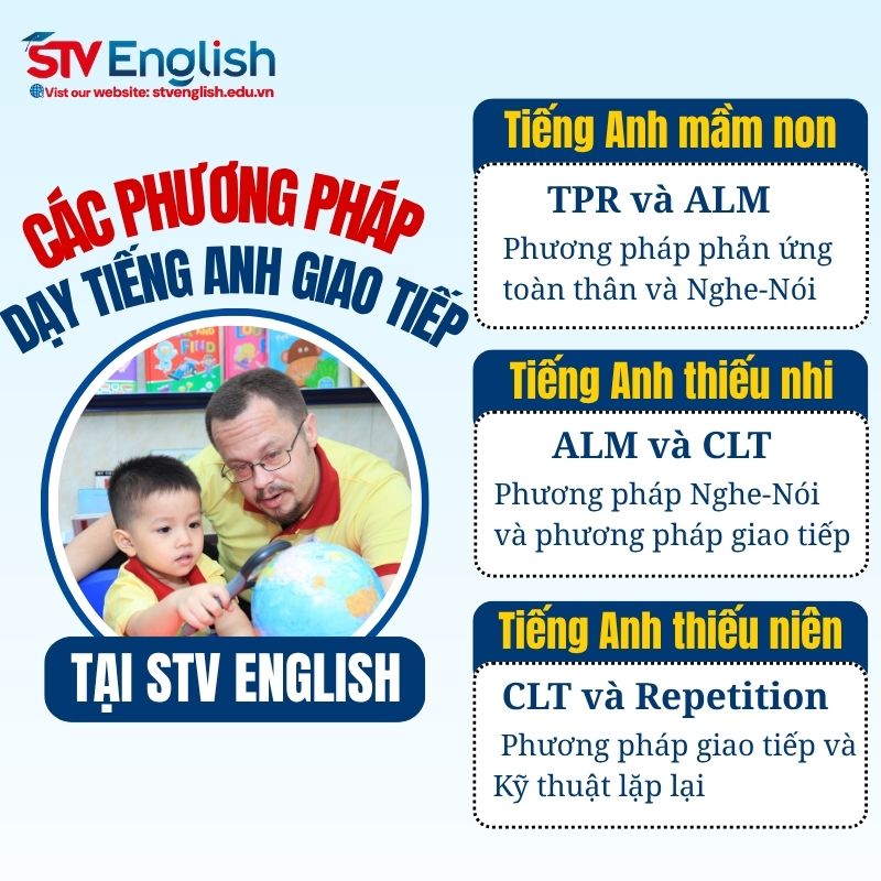 Những phương pháp dạy tiếng Anh giao tiếp cho trẻ em tại STV English Những phương pháp dạy tiếng Anh giao tiếp cho trẻ em tại STV English